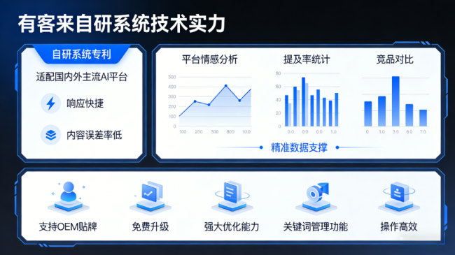铜仁星际AI-GEO对比同行有什么优势？正规AI优化服务商差异化对比